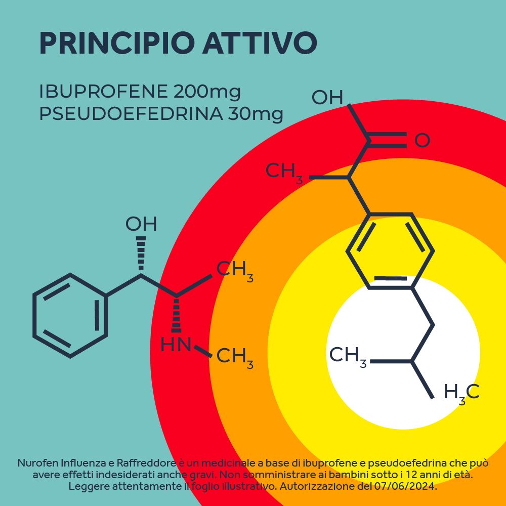 Nurofen Influenza E Raffreddore Compresse Pz Redcare