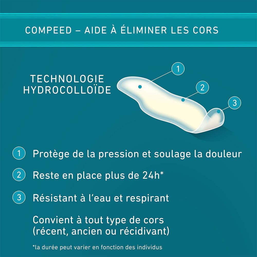 Compeed Cerotto Calli Medium