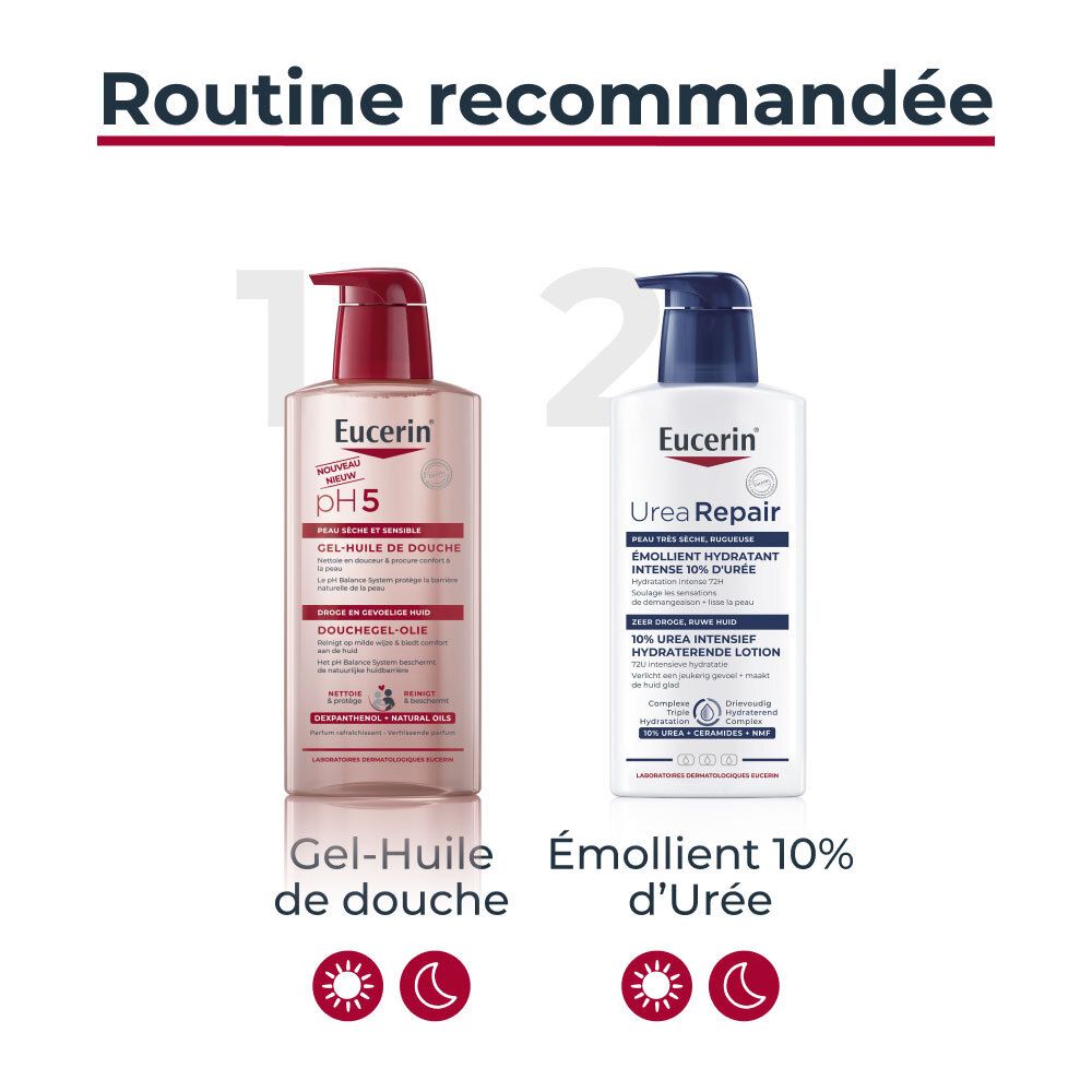 Routine consigliata: Gel-olio doccia e Lozione Urea Repair. Simboli sole e luna.