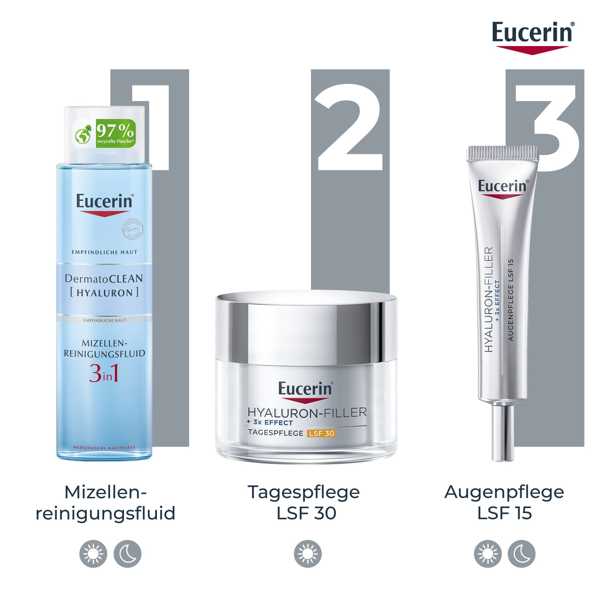 Routine Eucerin: Detersione, crema giorno SPF 30 e contorno occhi SPF 15.