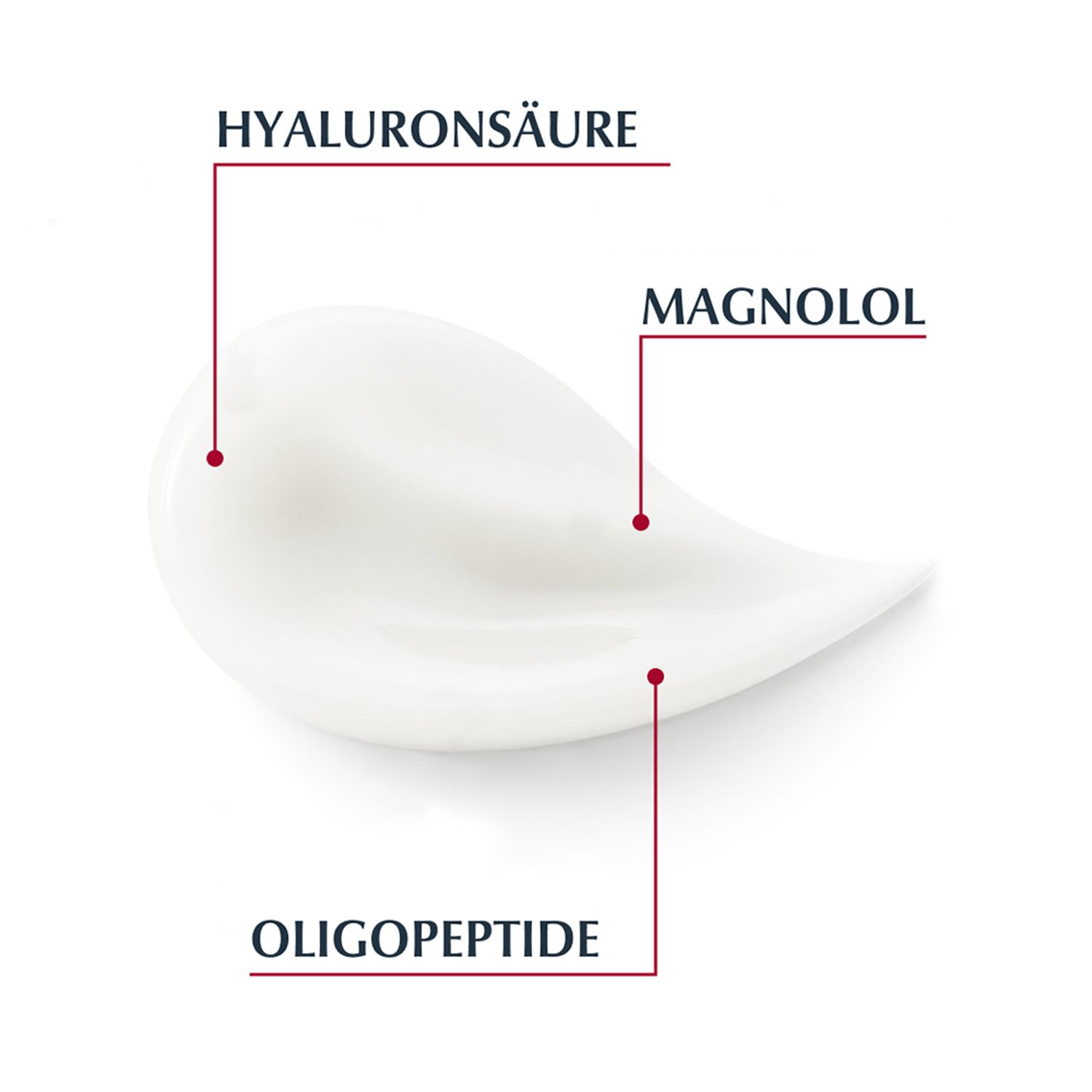 Texture di crema con marcatori per acido ialuronico, magnololo e oligopeptide.