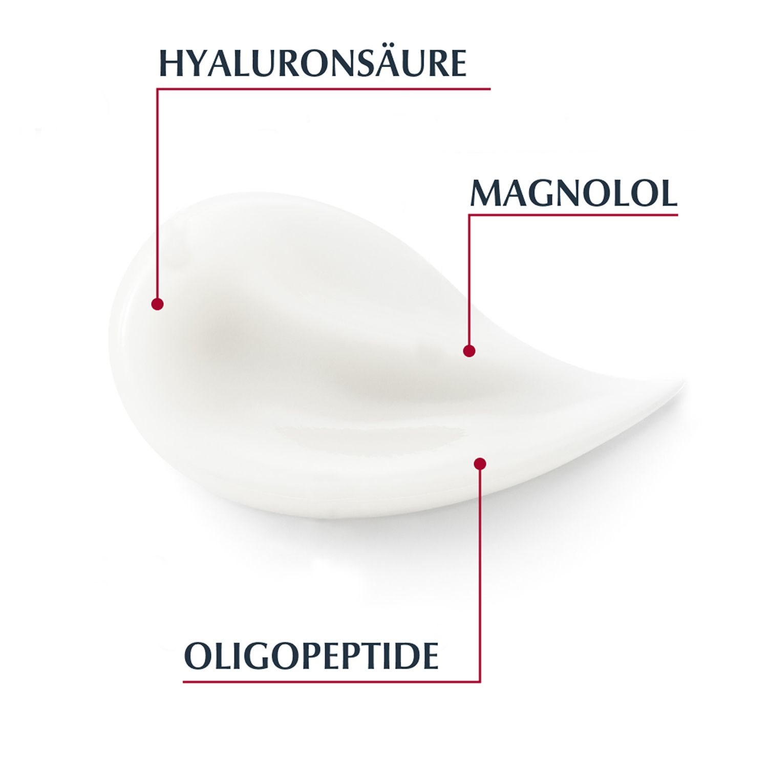 Texture crema Eucerin Hyaluron-Filler con marcatori per acido ialuronico, magnololo e oligopeptide.