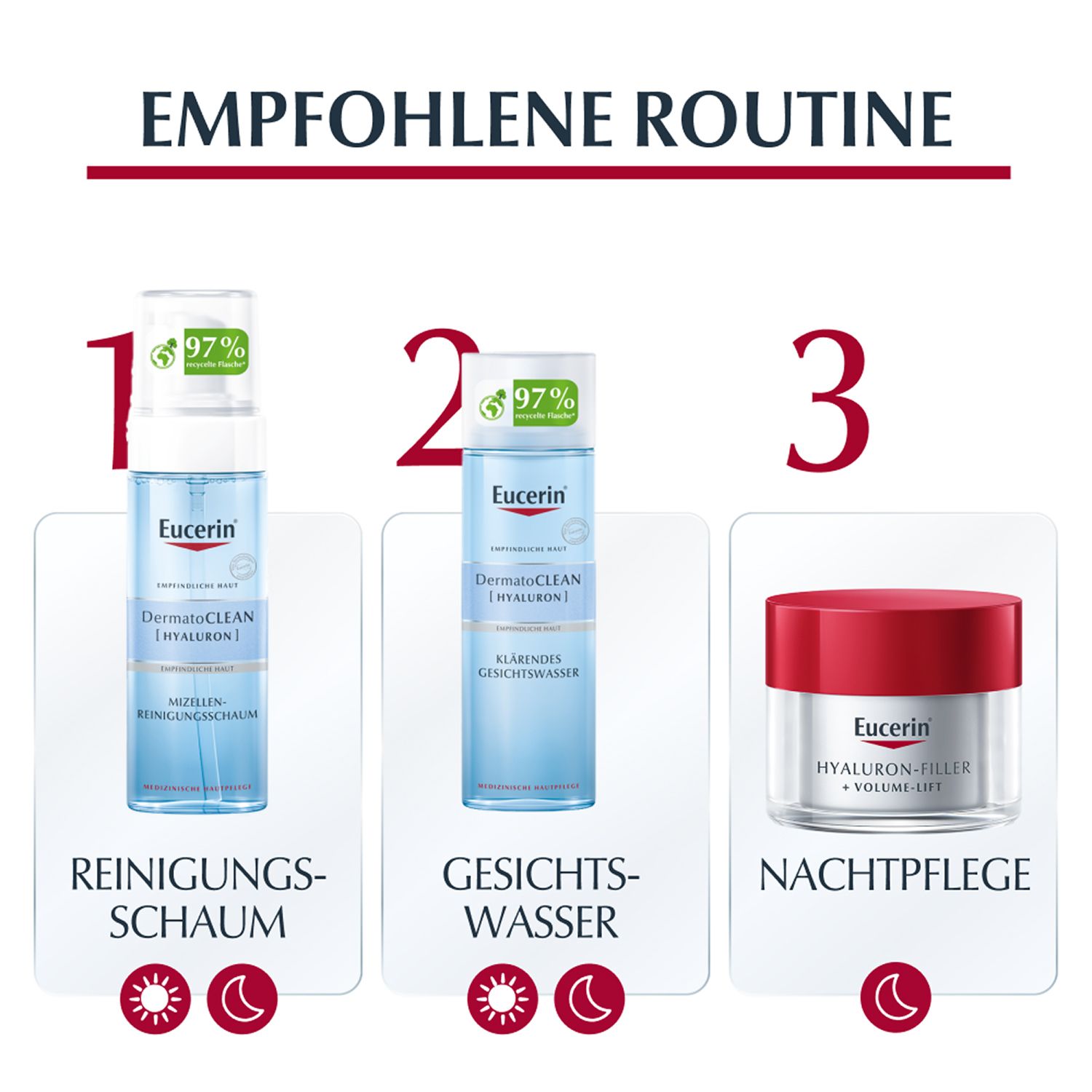 Routine consigliata: schiuma detergente Eucerin, tonico e crema notte Hyaluron-Filler.
