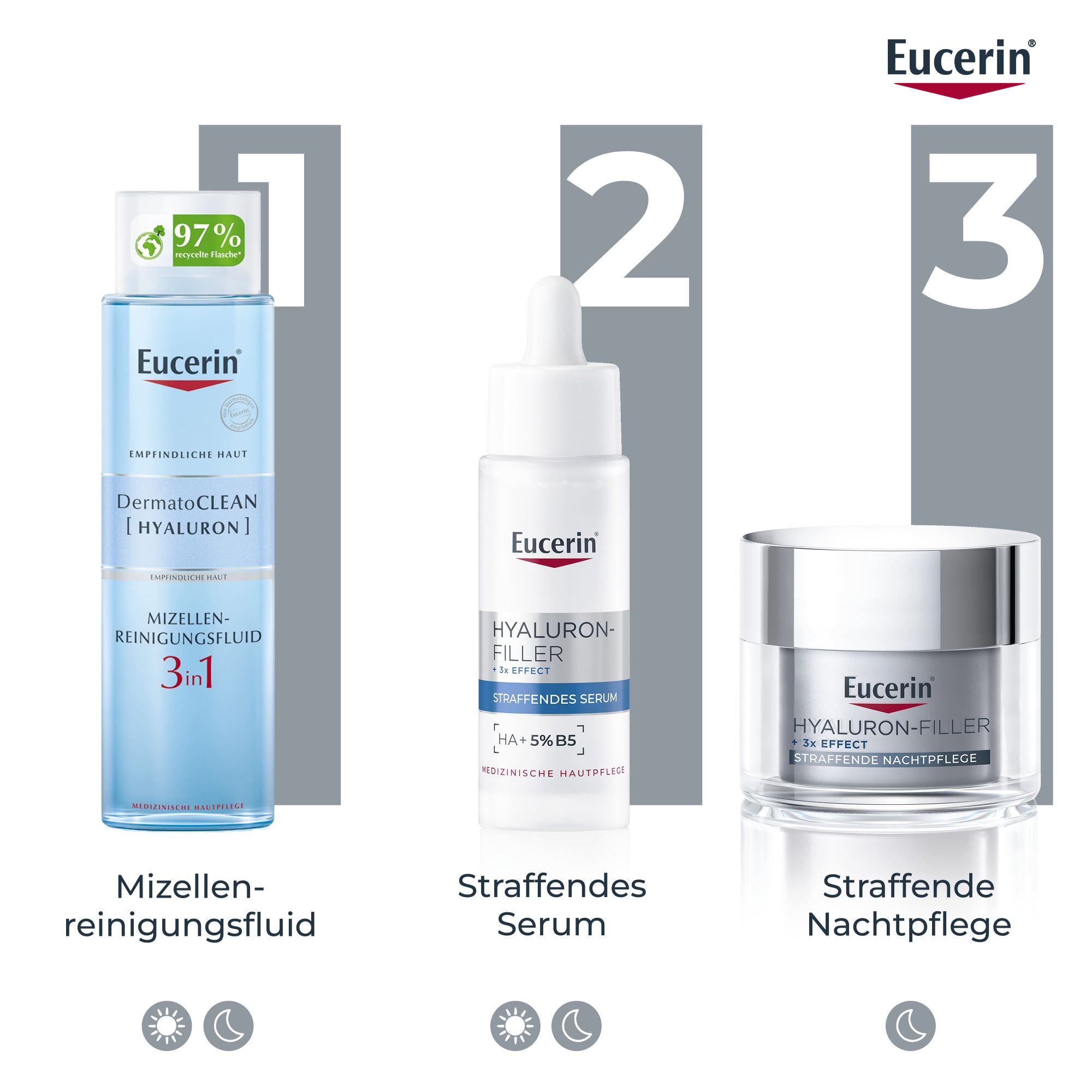 Routine di cura della pelle Eucerin: Fluido detergente micellare, Siero rassodante, Crema notte rassodante.
