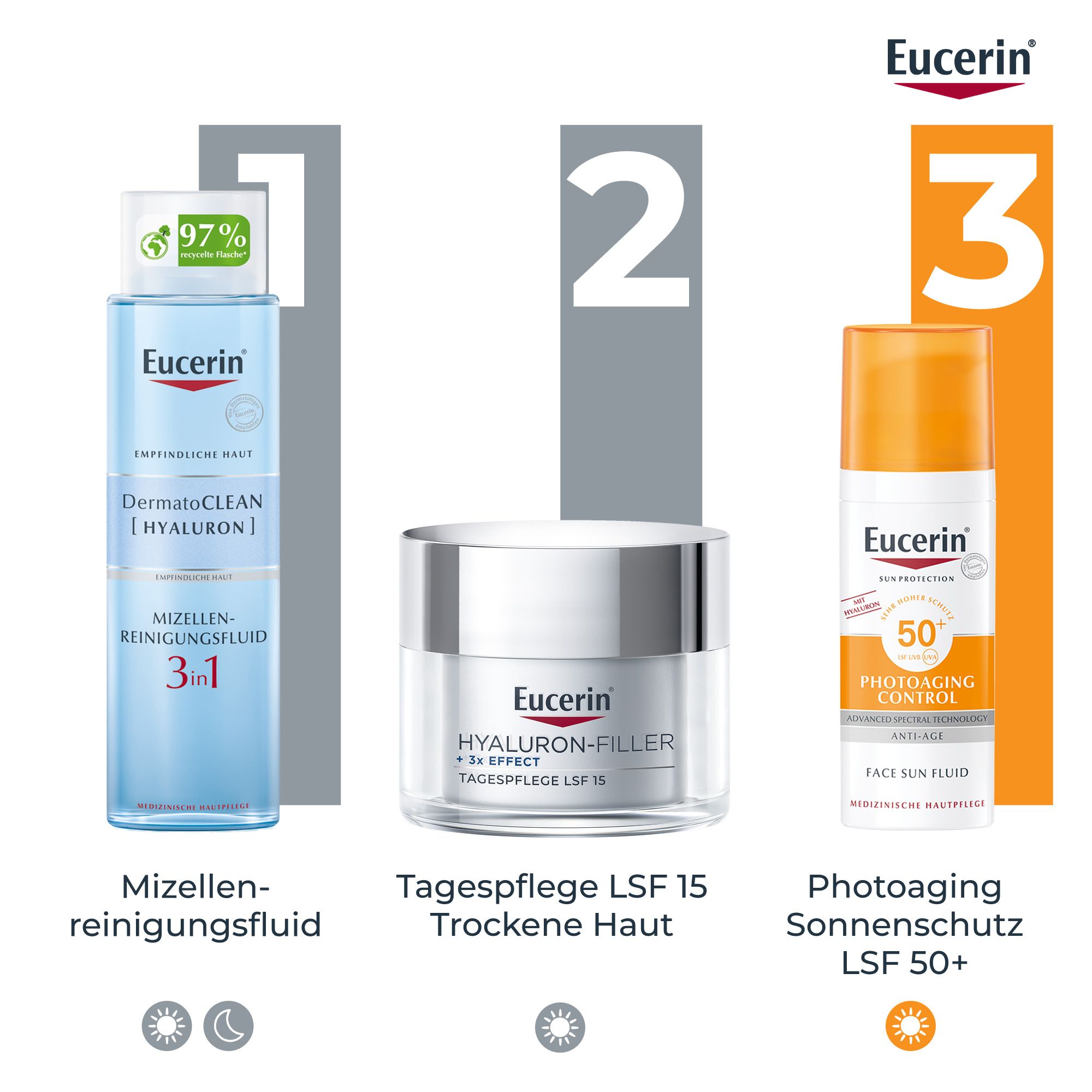 Tre prodotti Eucerin: Detergente, Crema giorno SPF 15, Protezione solare SPF 50+.