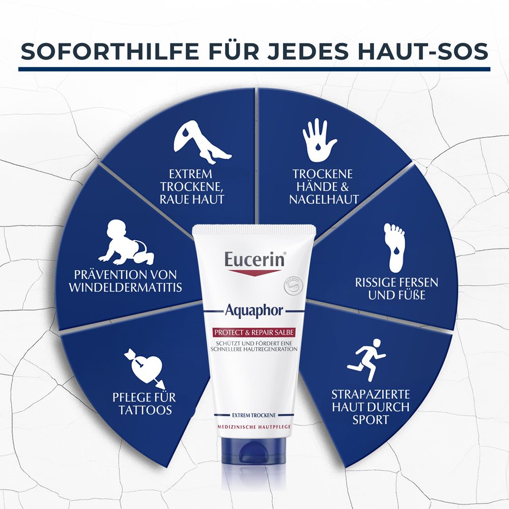 Tubo di unguento Eucerin Aquaphor al centro, circondato da icone per problemi della pelle.