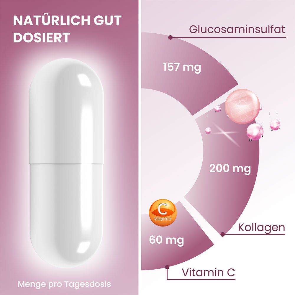 Una capsula e un grafico a torta con ingredienti: glucosamina, collagene, vitamina C.