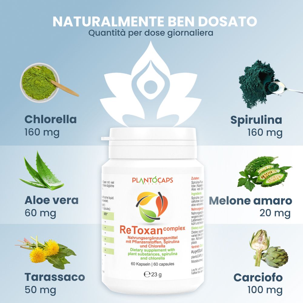 Barattolo plantoCAPS® ReToxan complex circondato da ingredienti: Chlorella, Spirulina, Aloe vera, Melone amaro, Tarassaco, Carciofo.