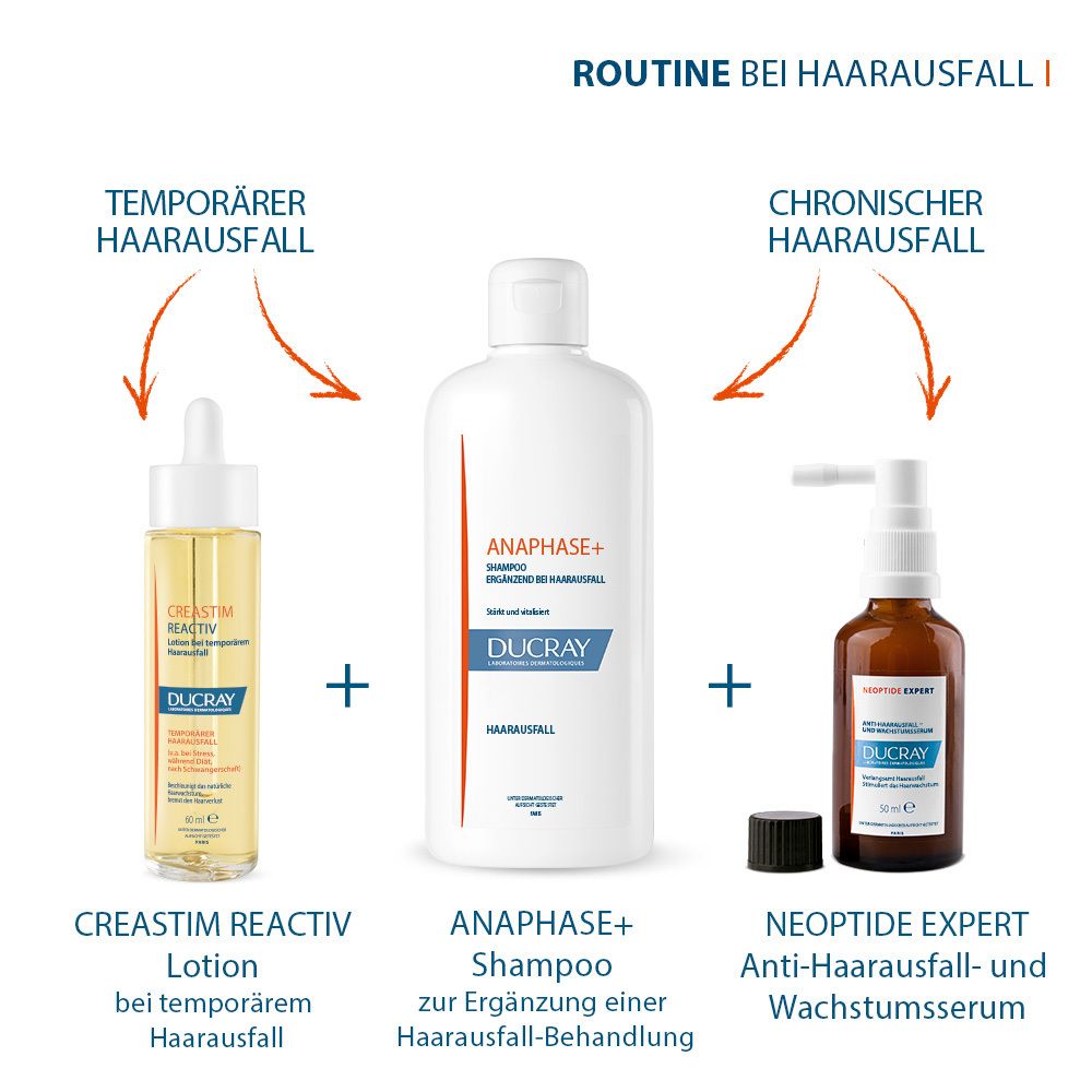 Tre prodotti Ducray per capelli: Lozione Creastim Reactiv, Shampoo Anaphase+ e Siero Neoptide Expert.
