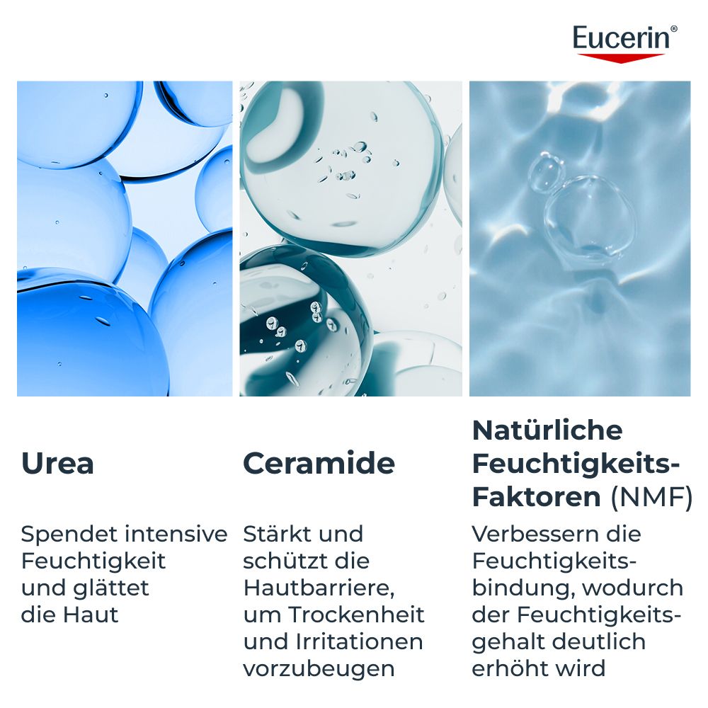Ingredienti della lozione Eucerin UreaRepair PLUS: Urea, Ceramidi, Fattori Idratanti Naturali.