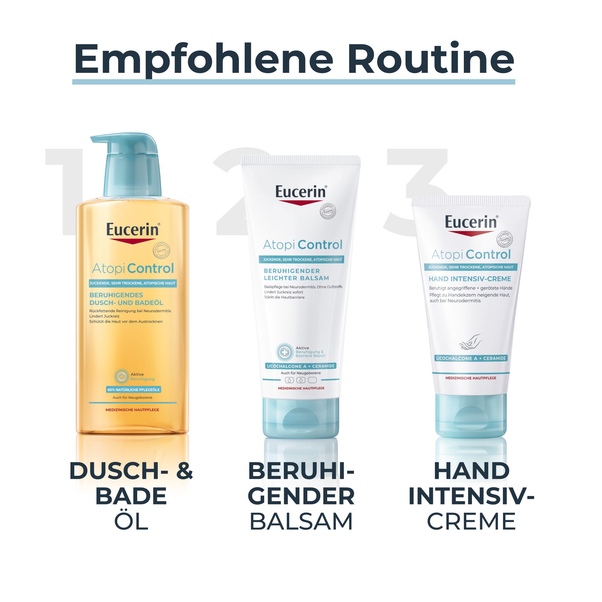 Eucerin AtopiControl Olio da doccia e bagno, Balsamo lenitivo, Crema mani intensiva.