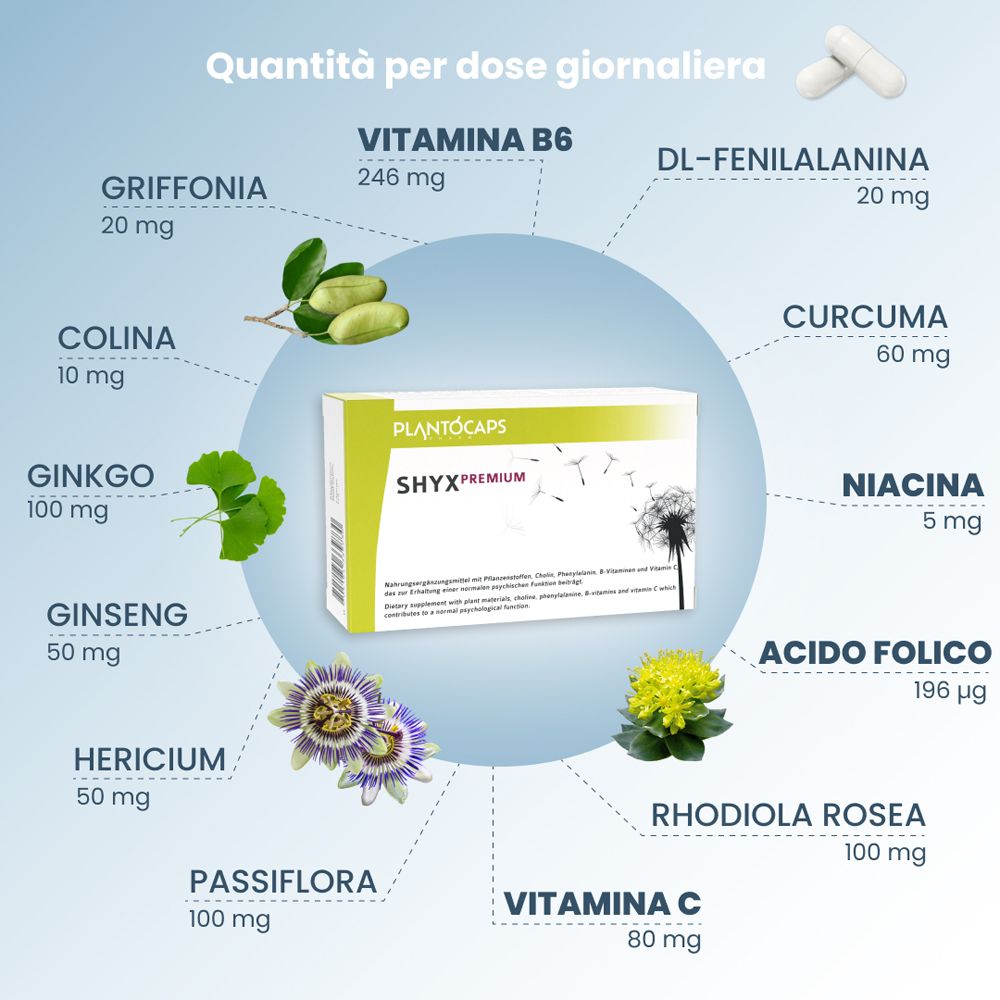 Vista laterale della confezione PlantoCaps SHYX PREMIUM con data di scadenza e numero di lotto.