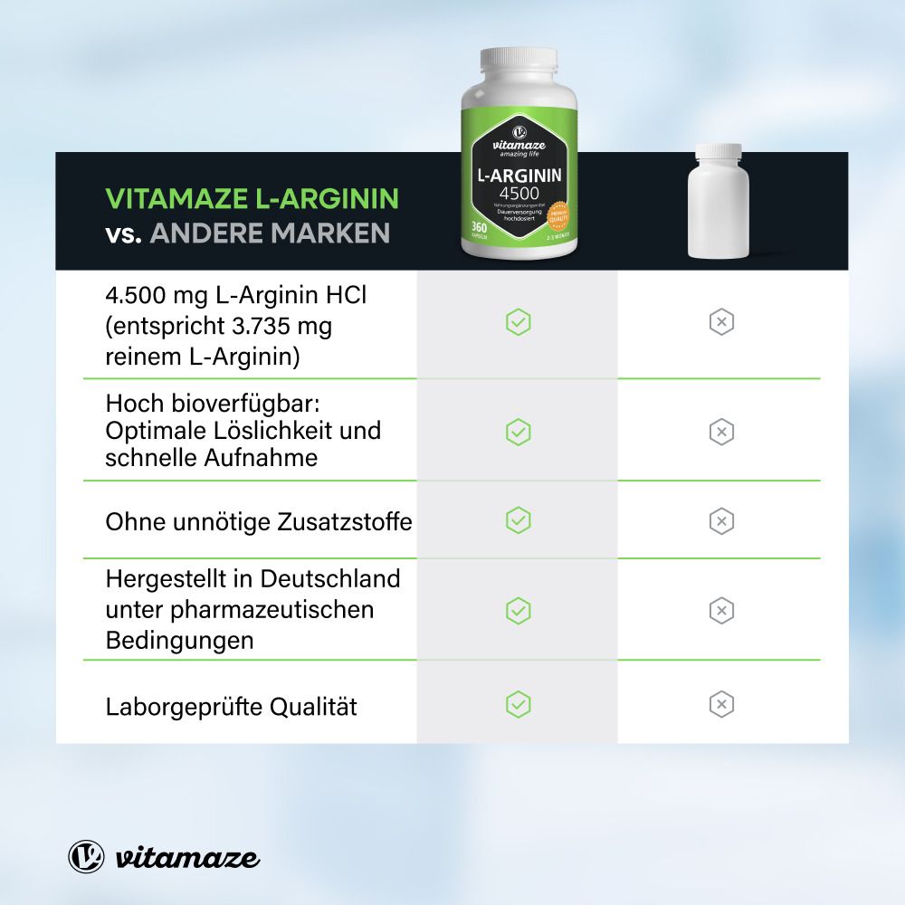 Tabella comparativa: vitamaze L-Arginina vs. altri marchi. Flacone del prodotto e caratteristiche comparative.