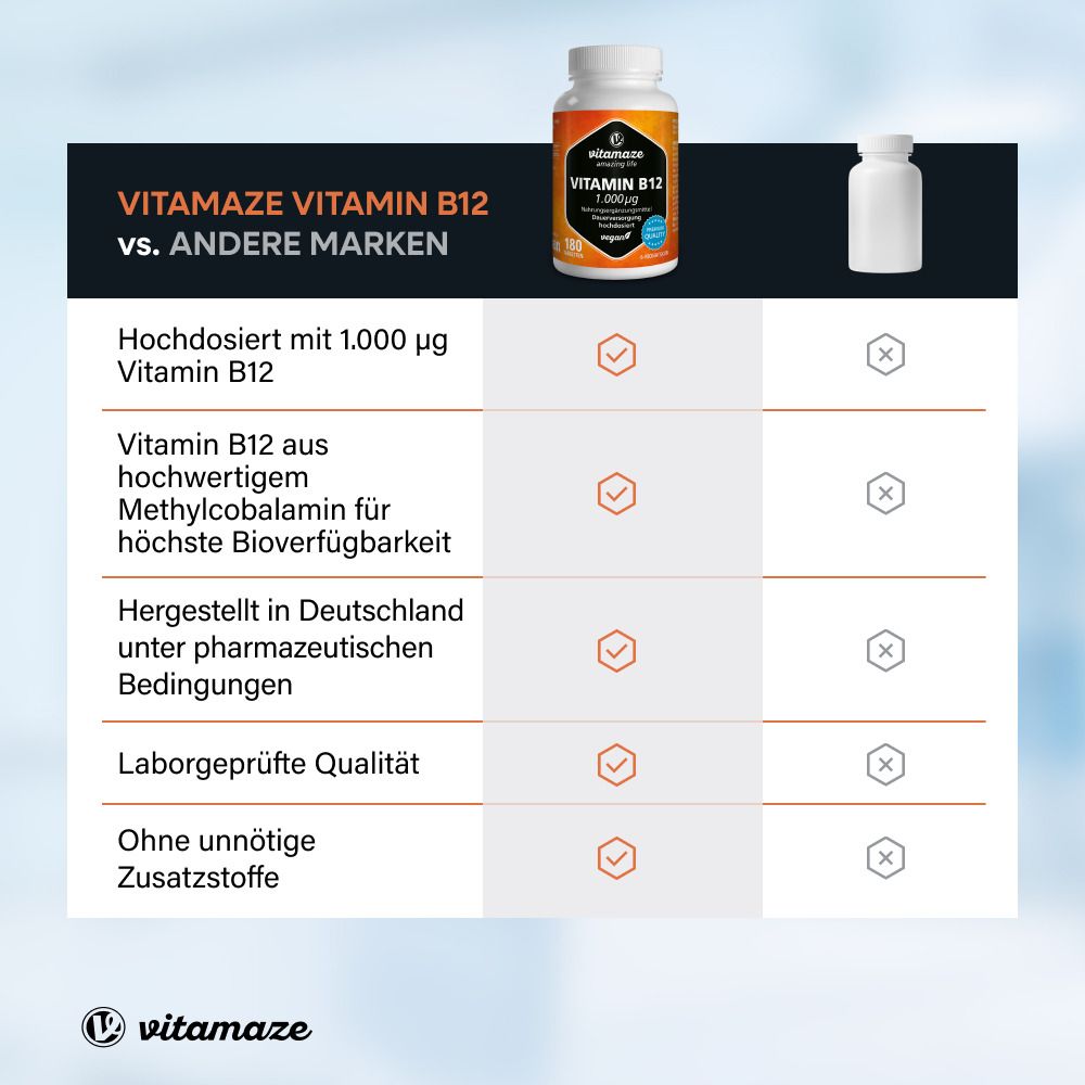 Confronto: Vitamaze Vitamina B12 vs. altri marchi. Ad alto dosaggio, alta qualità, prodotto in Germania, testato in laboratorio, senza additivi.