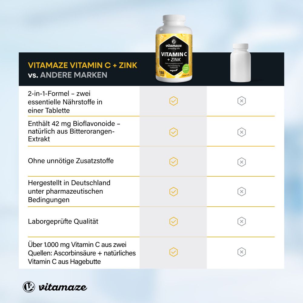 Confronto: vitamaze Vitamina C + Zinco vs. altri marchi. Formula 2-in-1, senza additivi, testato in laboratorio.