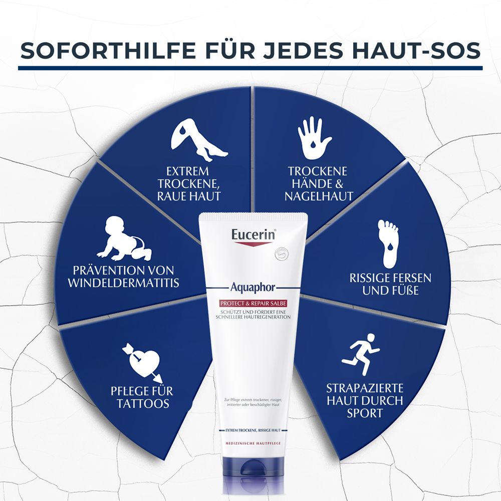 Unguento Eucerin Aquaphor come primo soccorso per la pelle: pelle molto secca, mani secche, talloni screpolati, cura dei tatuaggi, prevenzione della dermatite da pannolino.