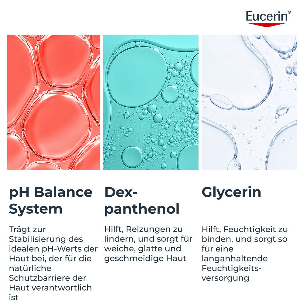 Tre immagini: Sistema pH Balance, De-xpantenolo e Glicerina con logo Eucerin.