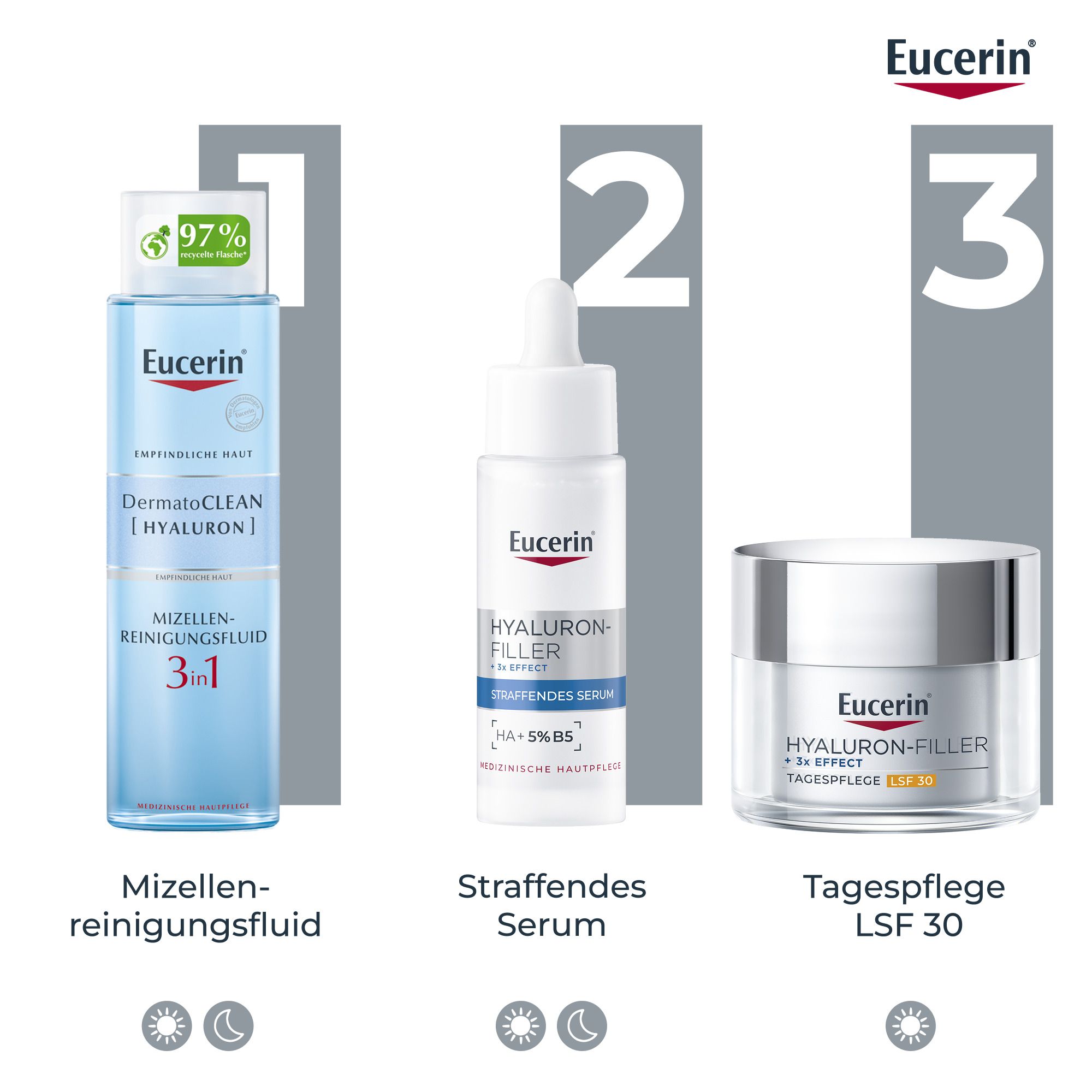 Routine Anti-Età Eucerin: Acqua micellare, Siero rassodante, Crema giorno SPF 30.