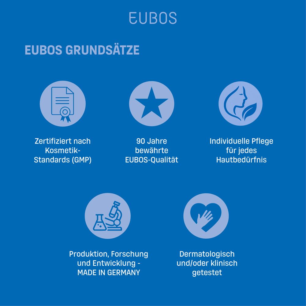Principi EUBOS: Ingredienti attivi naturali, senza microplastiche, 90 anni di qualità, GMP, ricerca.