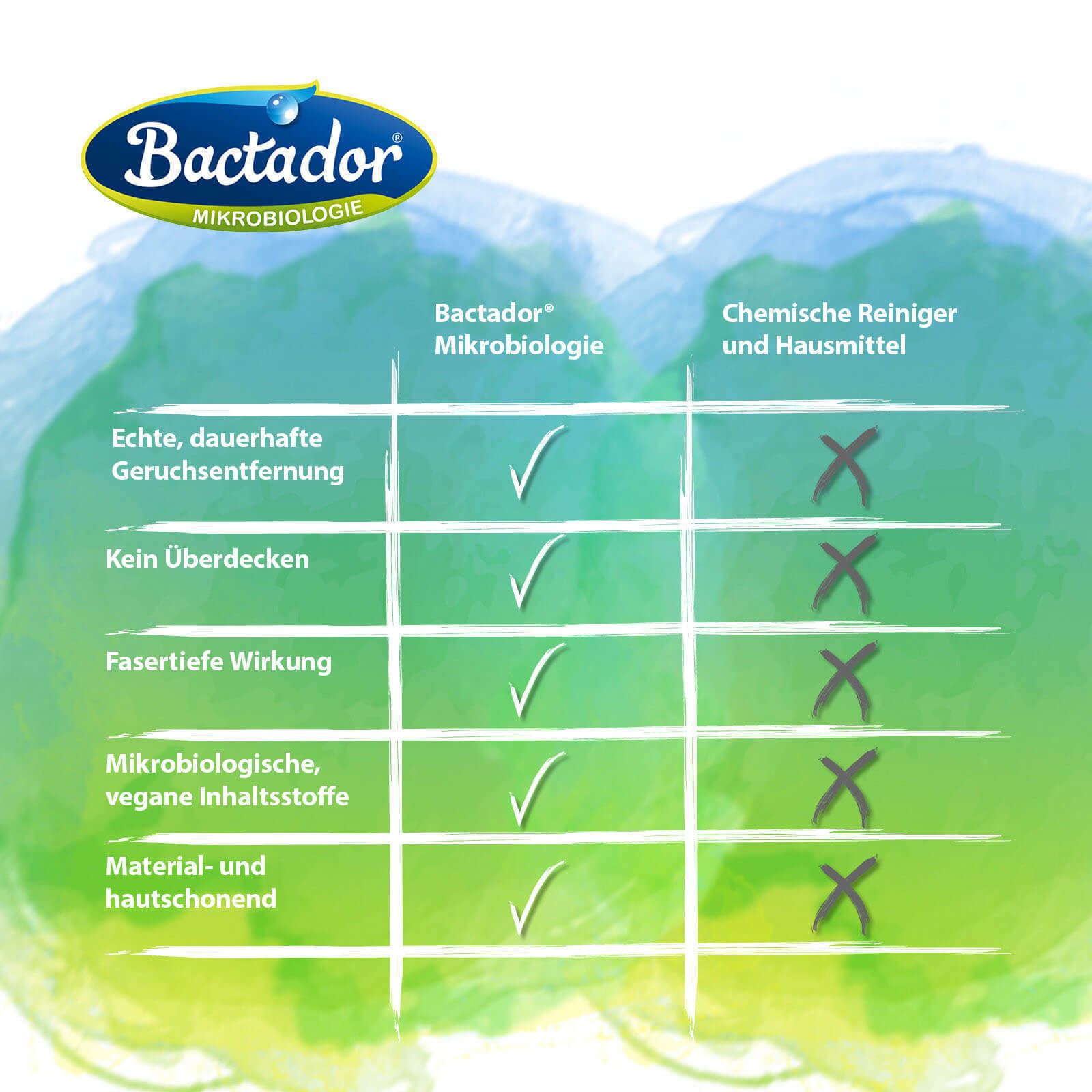 Concentrato smacchiatore e odori Bactador