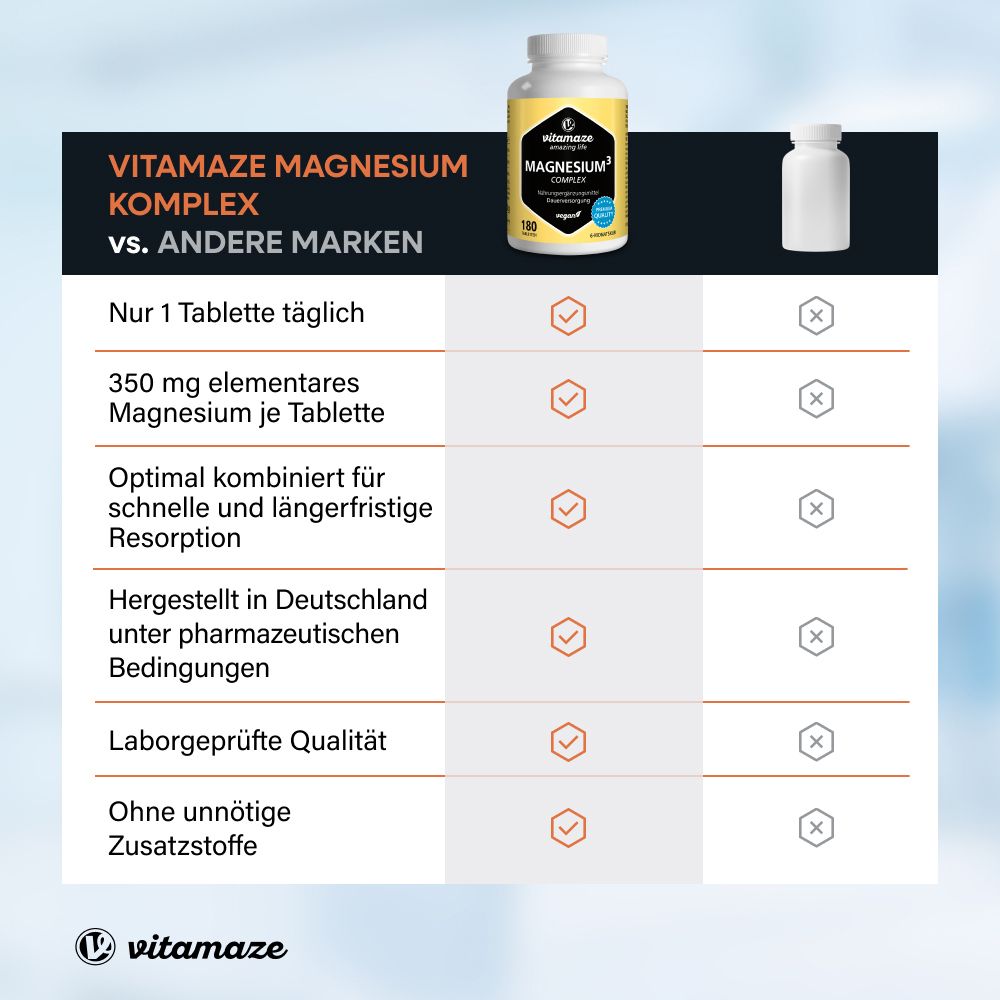 Vitamaze MAGNESIO³ COMPLEX