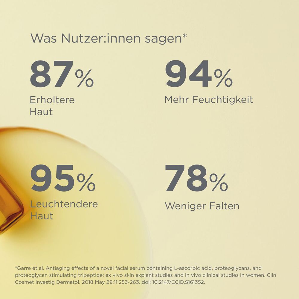 Grafico con percentuali. Pelle riposata, più idratazione, meno rughe.