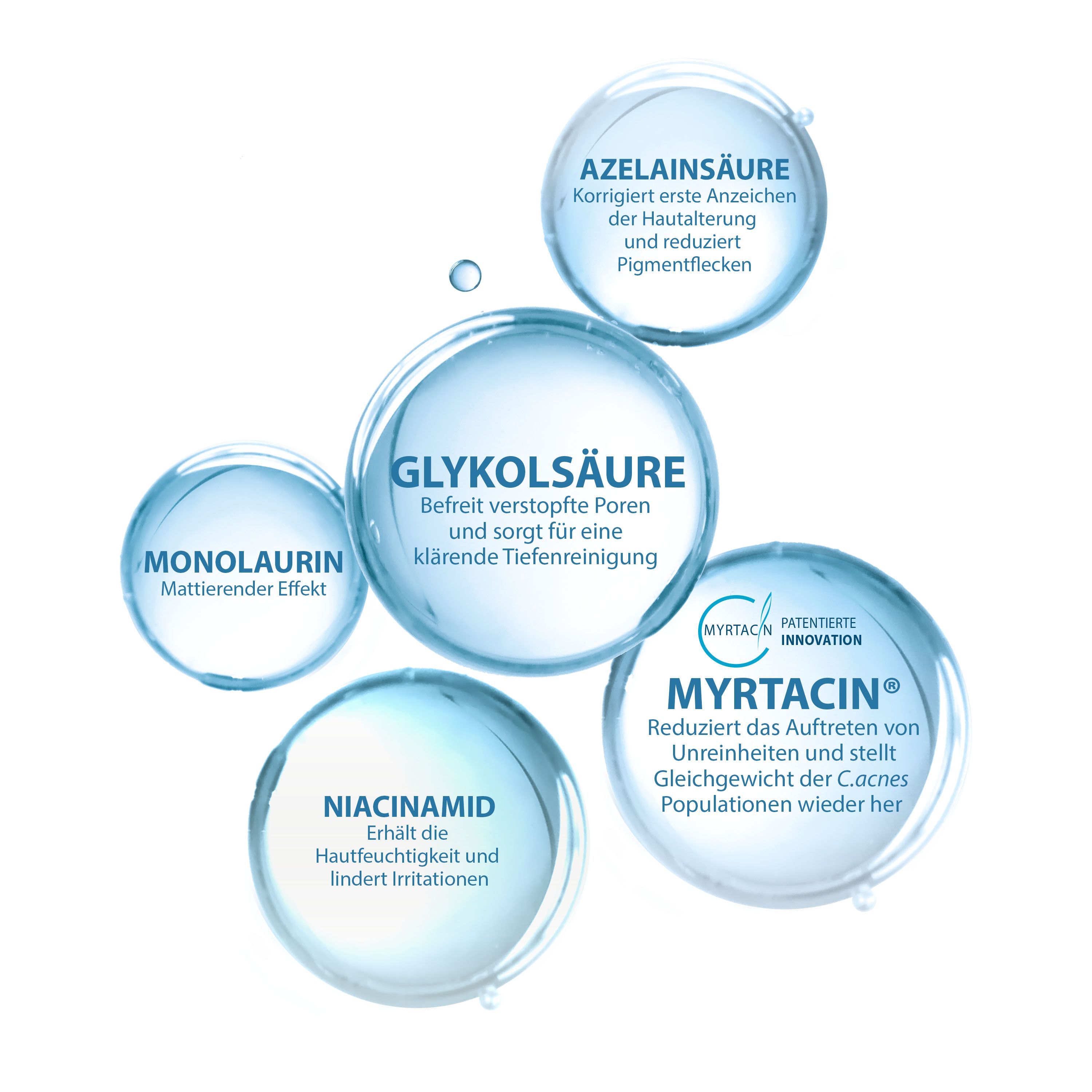 Rappresentazione circolare degli ingredienti. Testo: Acido glicolico, Niacinamide, Mirtacina, Monolaurina, Acido azelaico.