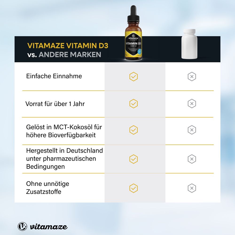 Vitamaze Vitamin D3 1.000 IE.