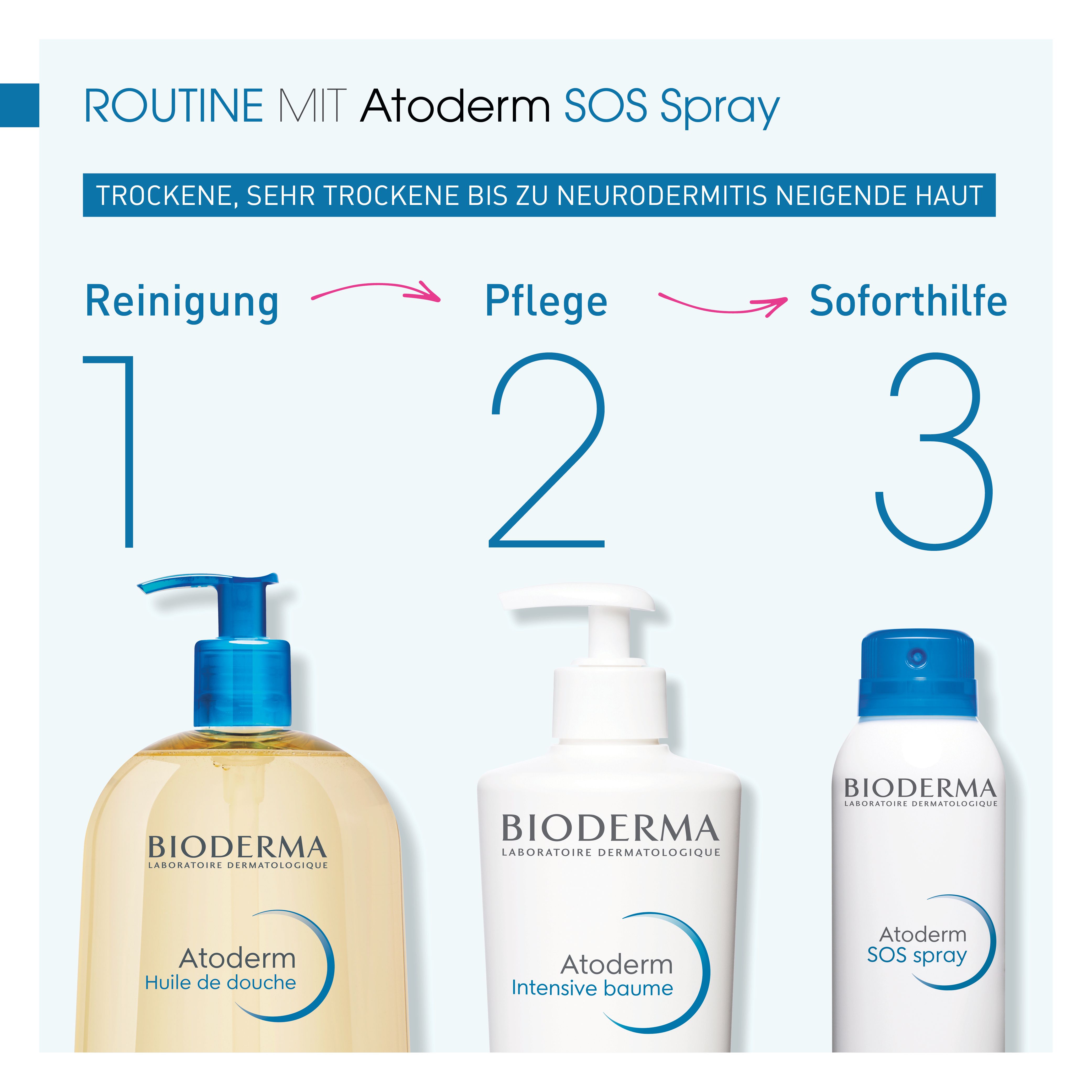 Routine con Atoderm SOS Spray. Detergenza, cura, soccorso immediato. Prodotti: Olio doccia, balsamo intensivo, spray SOS.