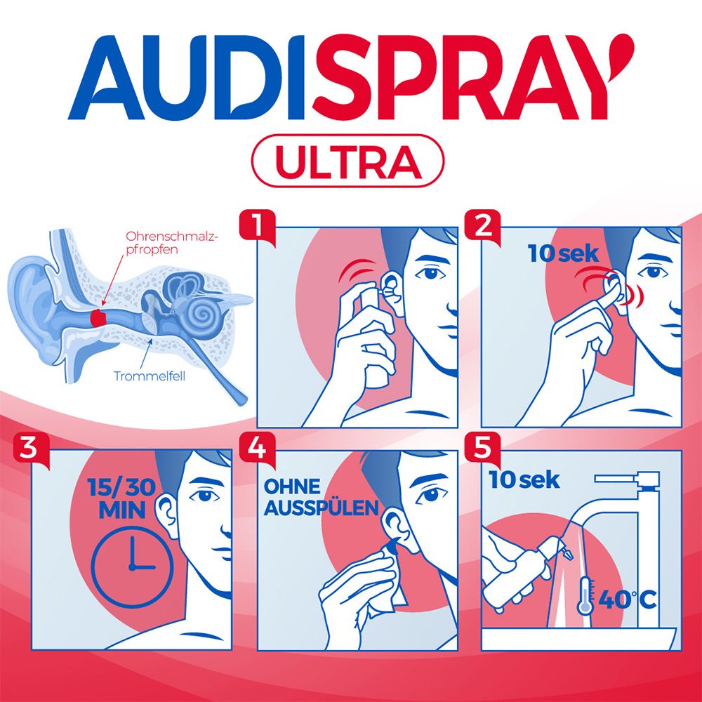 Istruzioni per l'uso. 5 passaggi. Flacone Audispray Ultra. Illustrazioni mostrano i passaggi di applicazione.