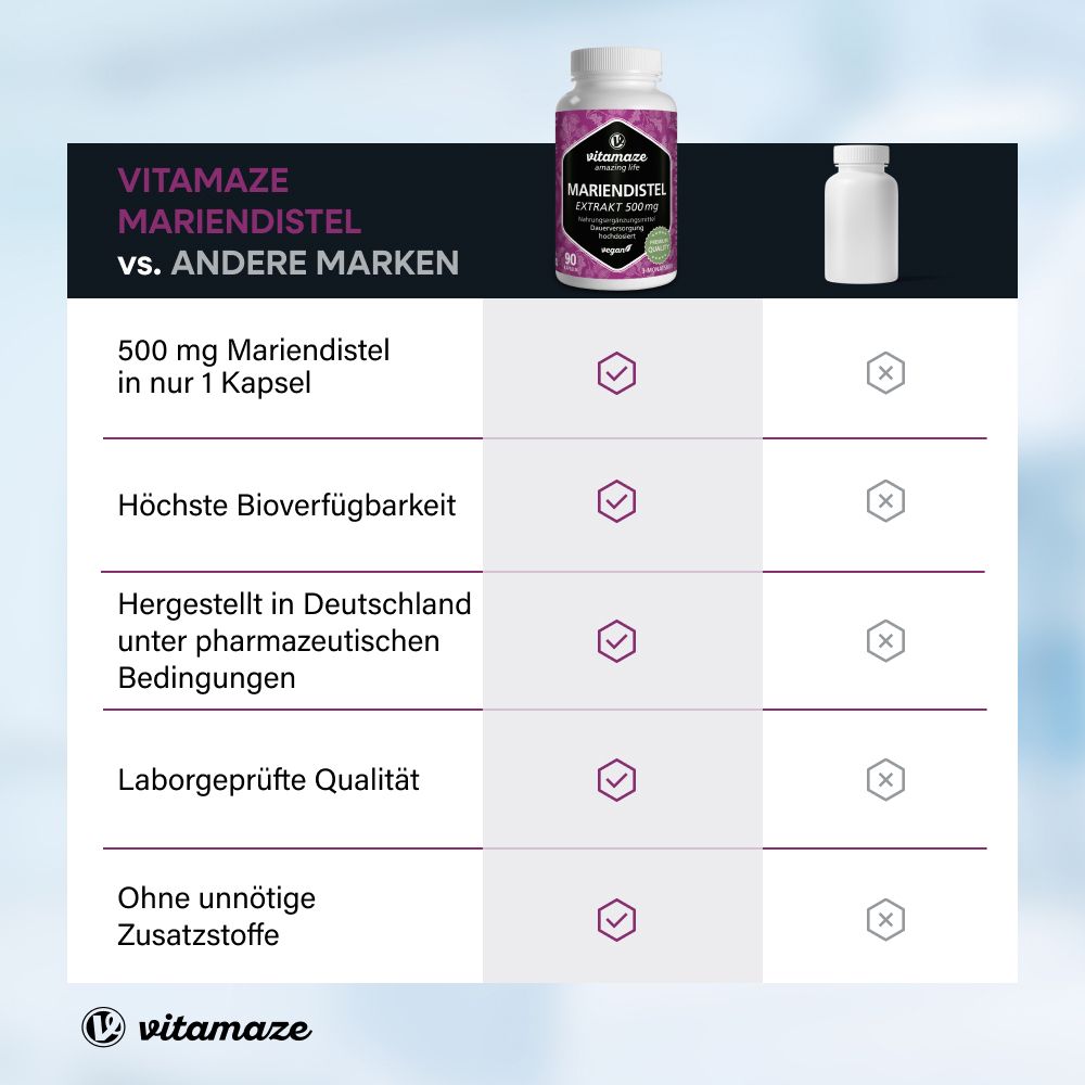 Vitamaze Cardo Mariano 500 mg ad Alto Dosaggio Vegano