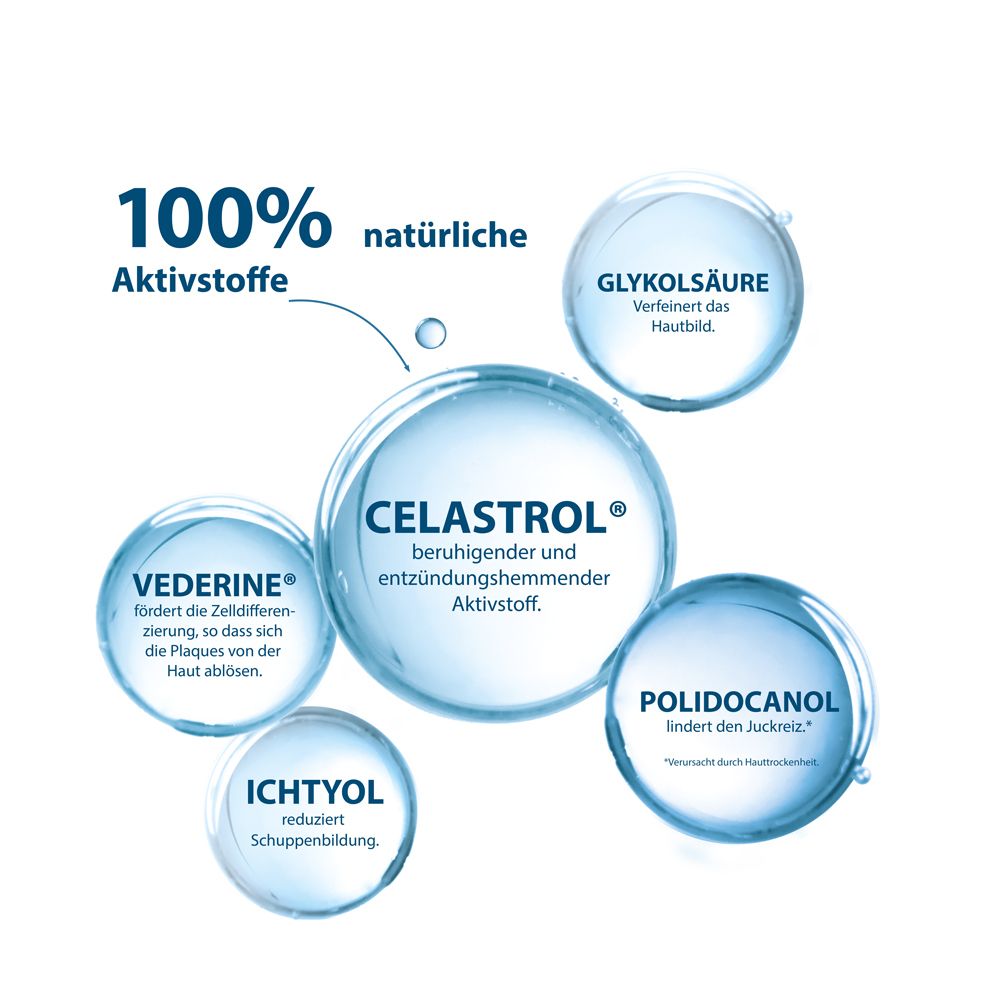 Grafico con ingredienti: 100% principi attivi naturali. Acido glicolico, Celastrol, Polidocanol, Ichtyol, Vederine.