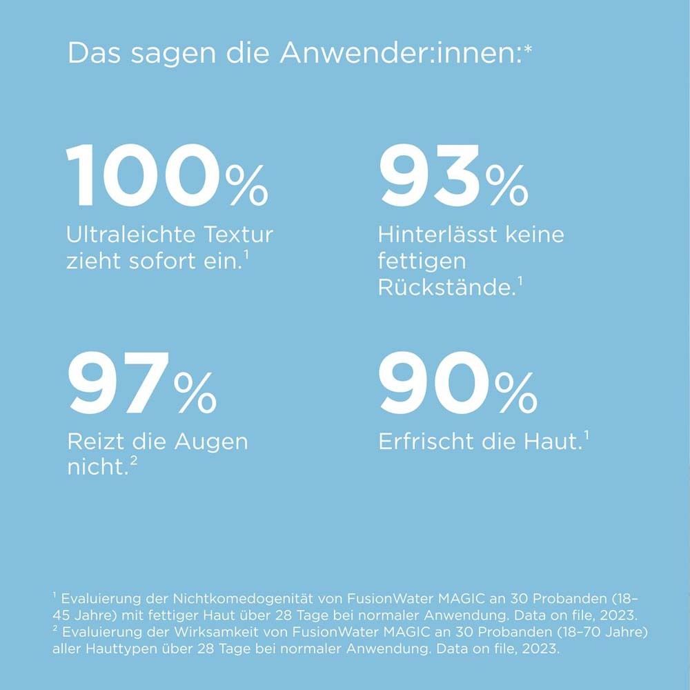 Testo: 100% texture ultraleggera. 93% non lascia residui grassi. 97% non irrita gli occhi. 90% rinfresca la pelle.