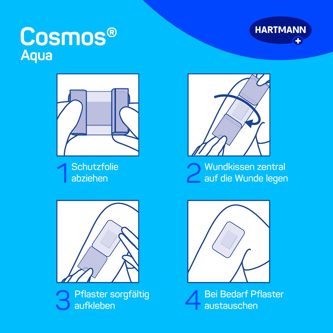 Istruzioni per l'uso dei cerotti HARTMANN cosmos® aqua. Passaggi 1-4: rimuovere la pellicola, applicare.