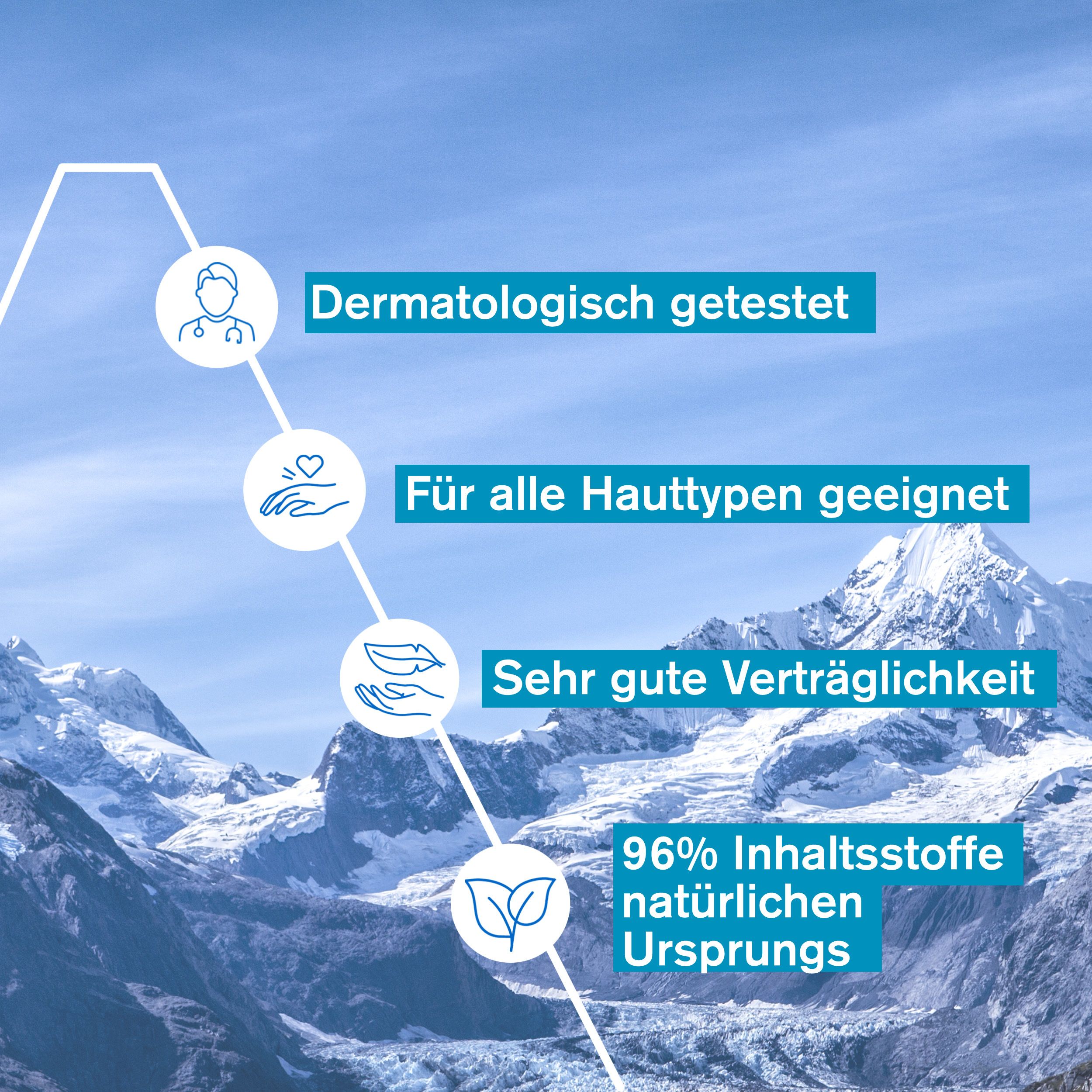 Infografica: Dermatologicamente testato, adatto a tutti i tipi di pelle, ottima tolleranza, 96% ingredienti naturali.
