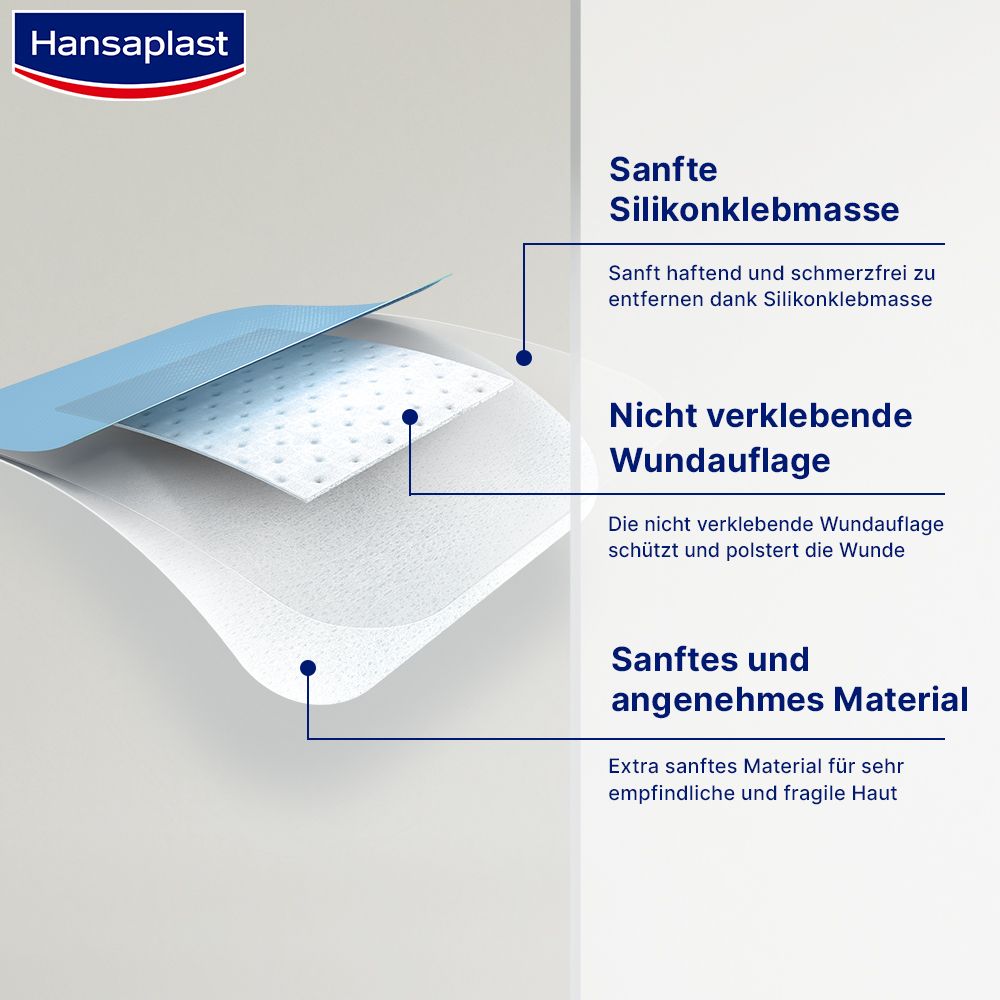 Struttura di una medicazione Hansaplast Ultra Sensitive XL: adesivo in silicone delicato, tampone non aderente, materiale morbido.