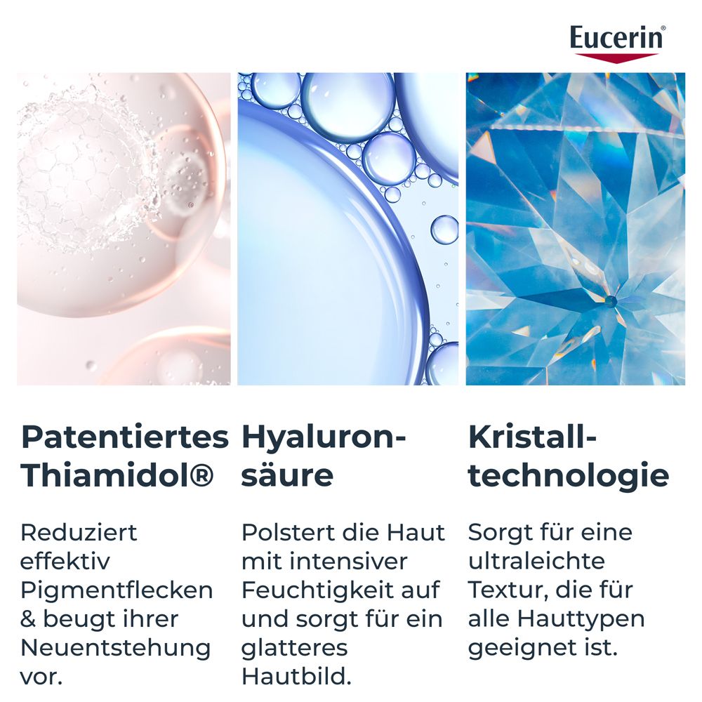 Grafiche mostrano Thiamidol brevettato, acido ialuronico e tecnologia cristallina del siero Eucerin Anti-Pigment.
