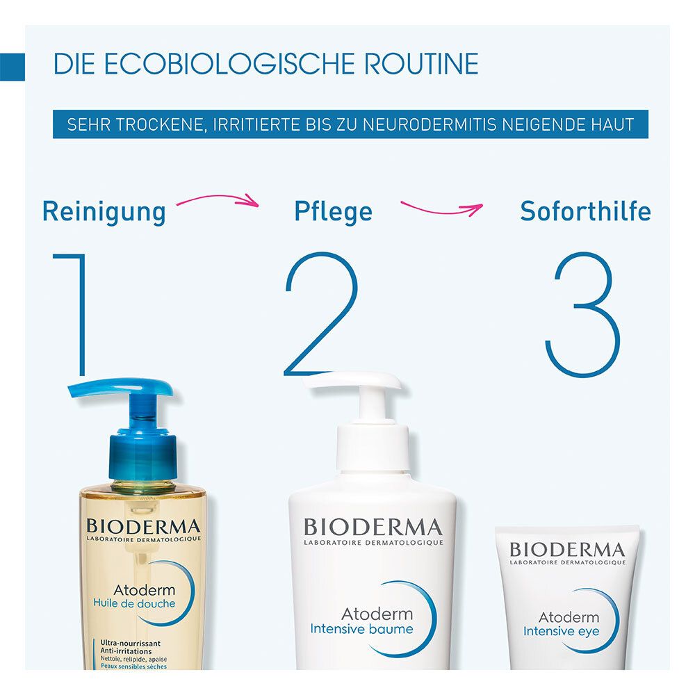 La routine ecobiologica. 3 prodotti: Detergenza, cura, soccorso immediato. Prodotti BIODERMA.