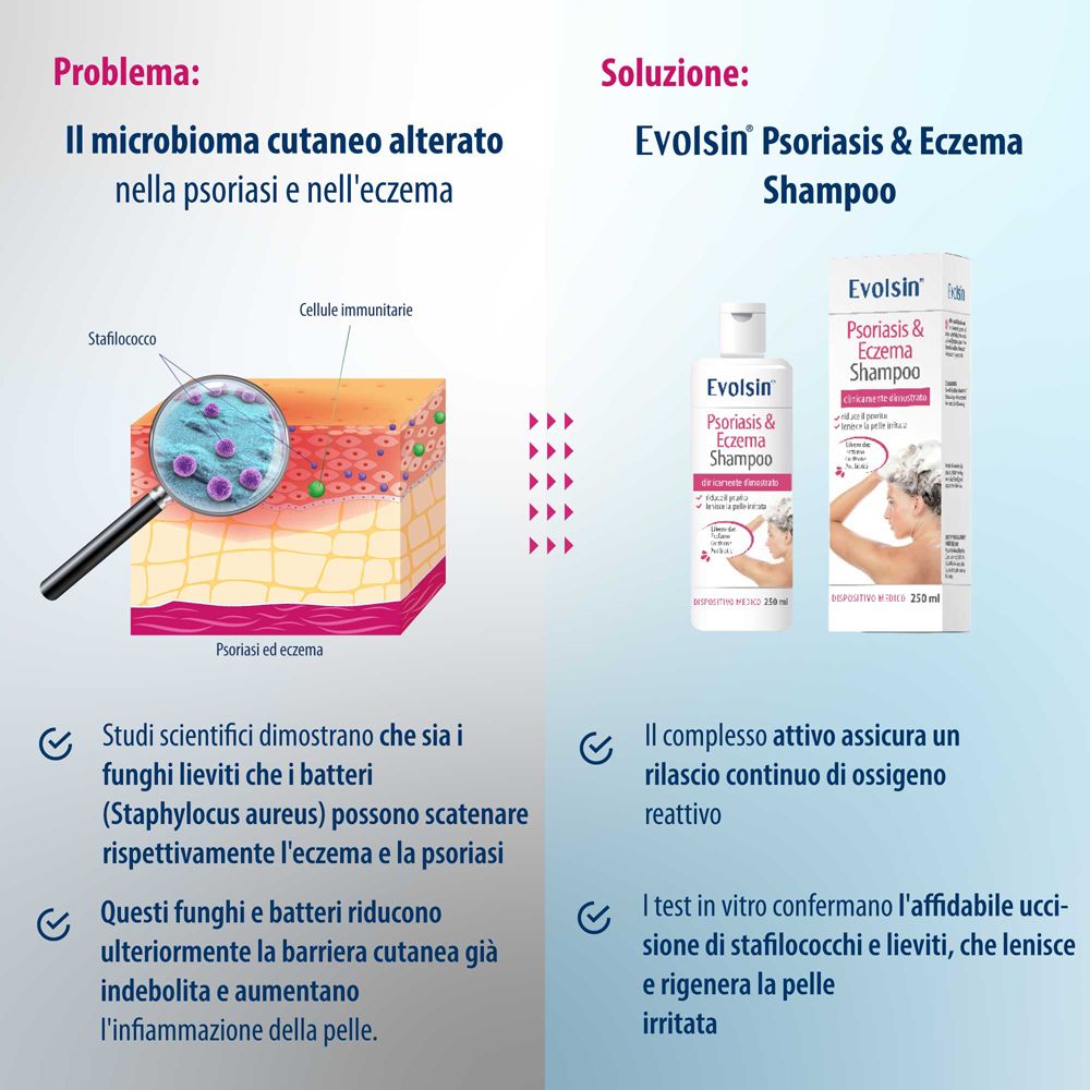 Problema: Microbioma cutaneo alterato. Soluzione: Shampoo Evolsin. Studi scientifici. Test in vitro.
