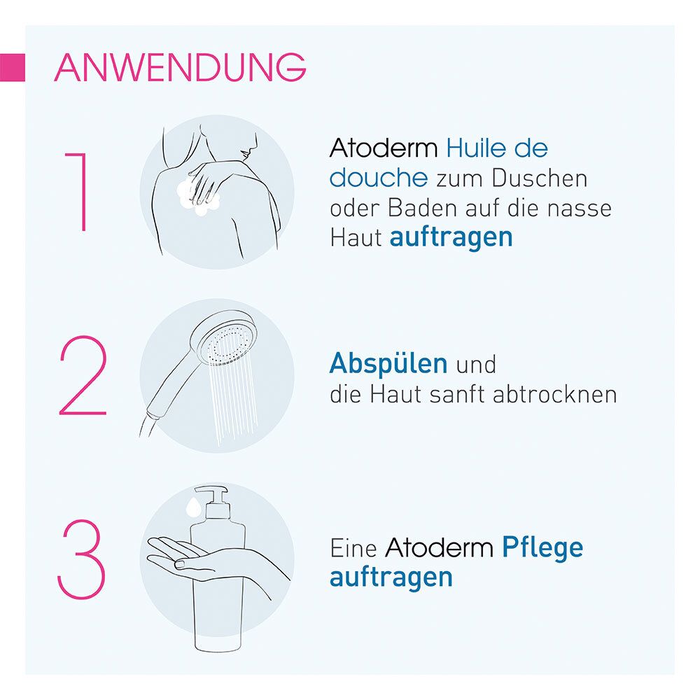 Istruzioni per l'uso dell'olio doccia Atoderm. Le illustrazioni mostrano l'applicazione, il risciacquo e l'applicazione di una cura.