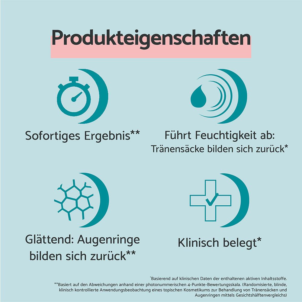 Icone delle caratteristiche del prodotto. Risultato immediato, idrata, leviga, clinicamente provato.
