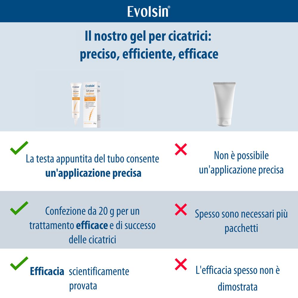 Addome con cicatrice. Efficacia clinicamente testata.