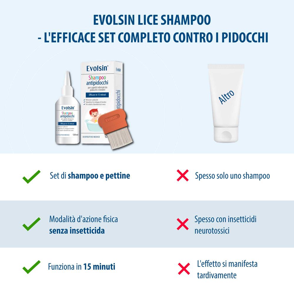 Immagine blu. Testo: Evolsin Shampoo antipidocchi. Rimuove i pidocchi. Previene le lendini. Funziona in 15 minuti.