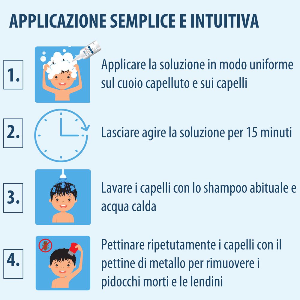 Immagine blu. Testo: Evolsin Shampoo antipidocchi. Istruzioni per l'uso. Bambino si lava i capelli. Bambino si pettina.