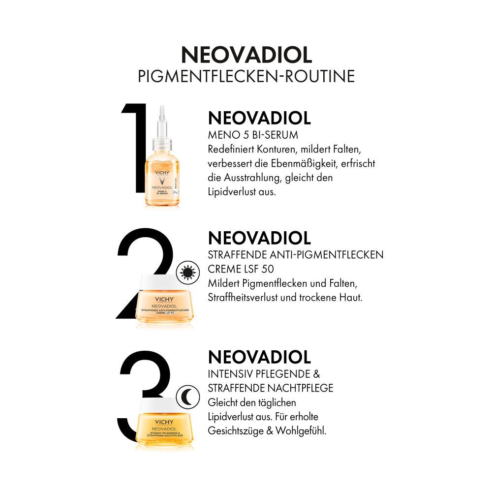 Gamma di prodotti: Meno 5 Bi-Siero, Crema anti-macchie Neovadiol SPF 50, Trattamento intensivo & Notte.