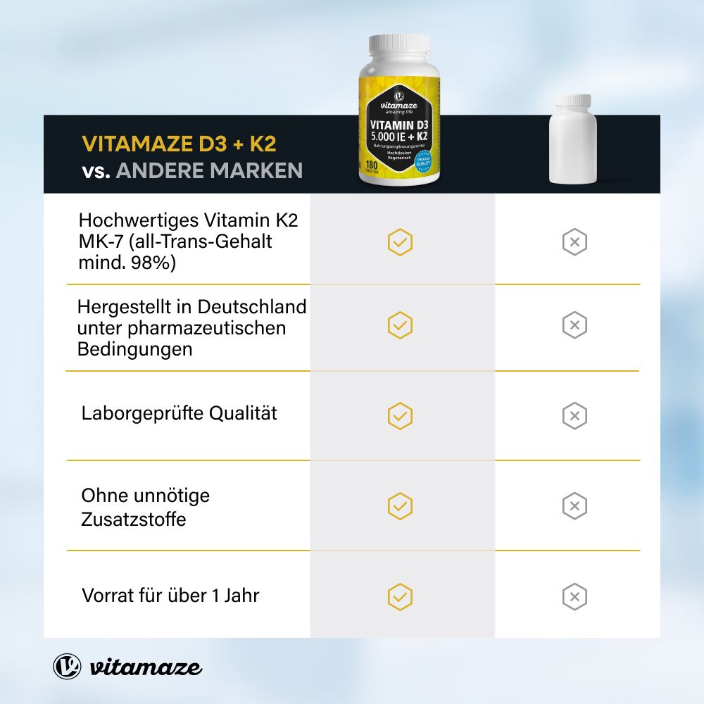 Confronto: Vitamaze D3 + K2 vs. altri marchi. Vantaggi: Vitamina K2 di alta qualità, testata in laboratorio.