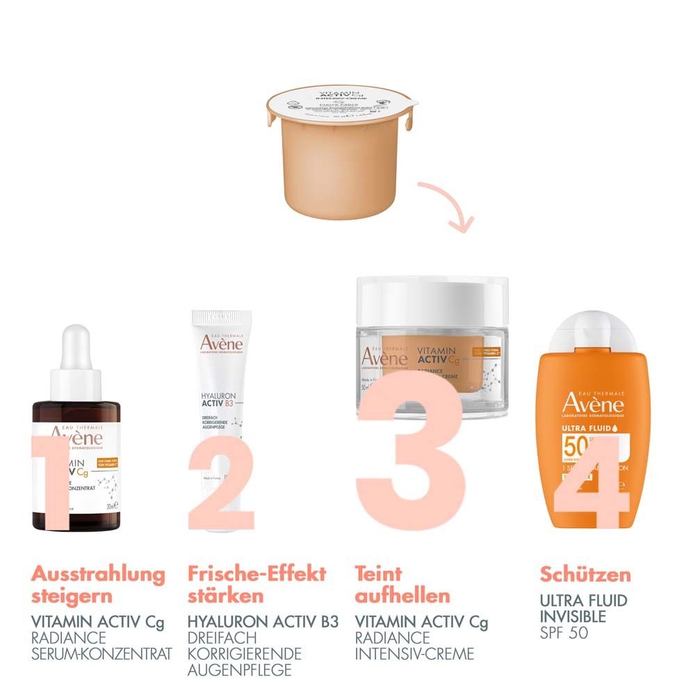 Quattro prodotti affiancati. 1. Siero. 2. Contorno occhi. 3. Crema. 4. Crema solare.