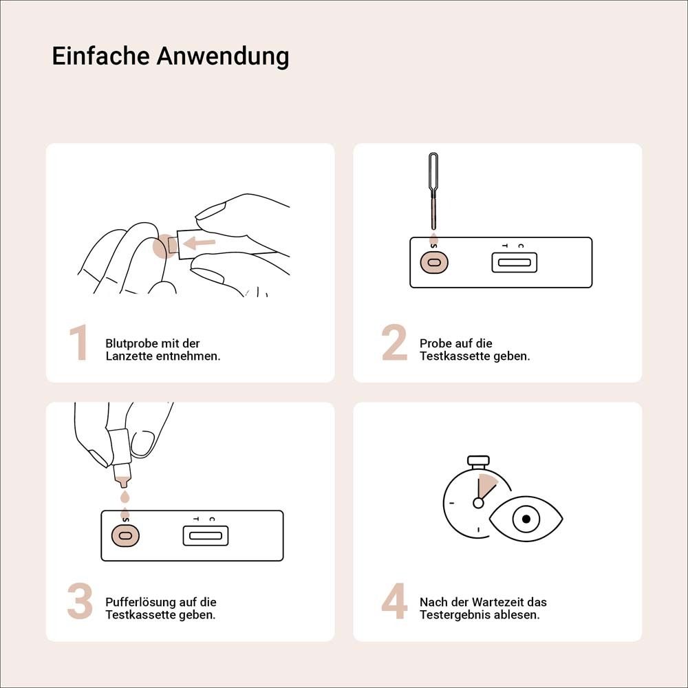 Quattro passaggi di utilizzo: prelievo di sangue, campione su cassetta, soluzione tampone, lettura del risultato. Testo: Uso semplice.