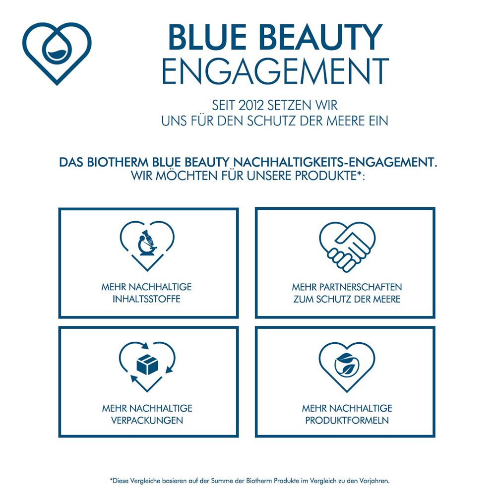 Grafica con loghi e testo. BIOTHERM Blue Beauty Engagement. Sostenibilità.