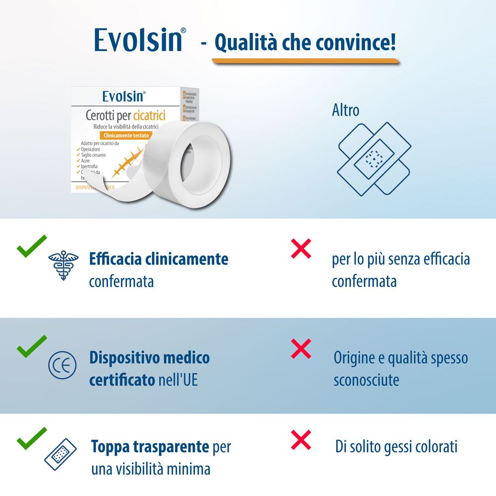Cerotto Evolsin®. Efficacia clinicamente confermata. Dispositivo medico certificato UE. Trasparente.
